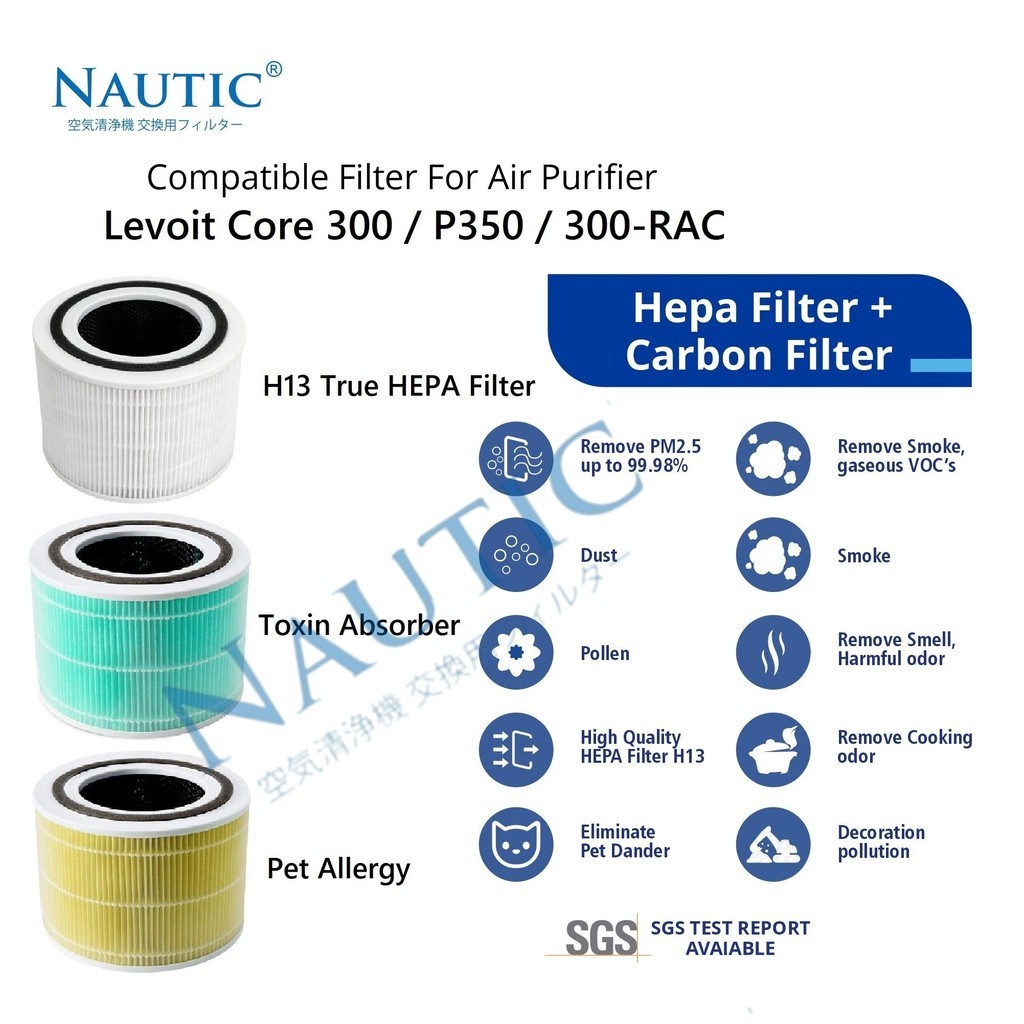 Levoit Core 300, Core P350, Core 300-RAC Filter Replacement Air Purifier Levoit Core 300s