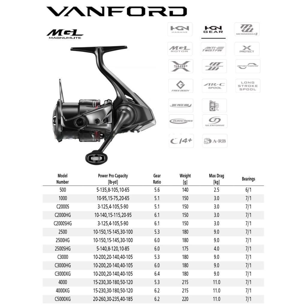 REEL SPINNING SHIMANO VANFORD 2024