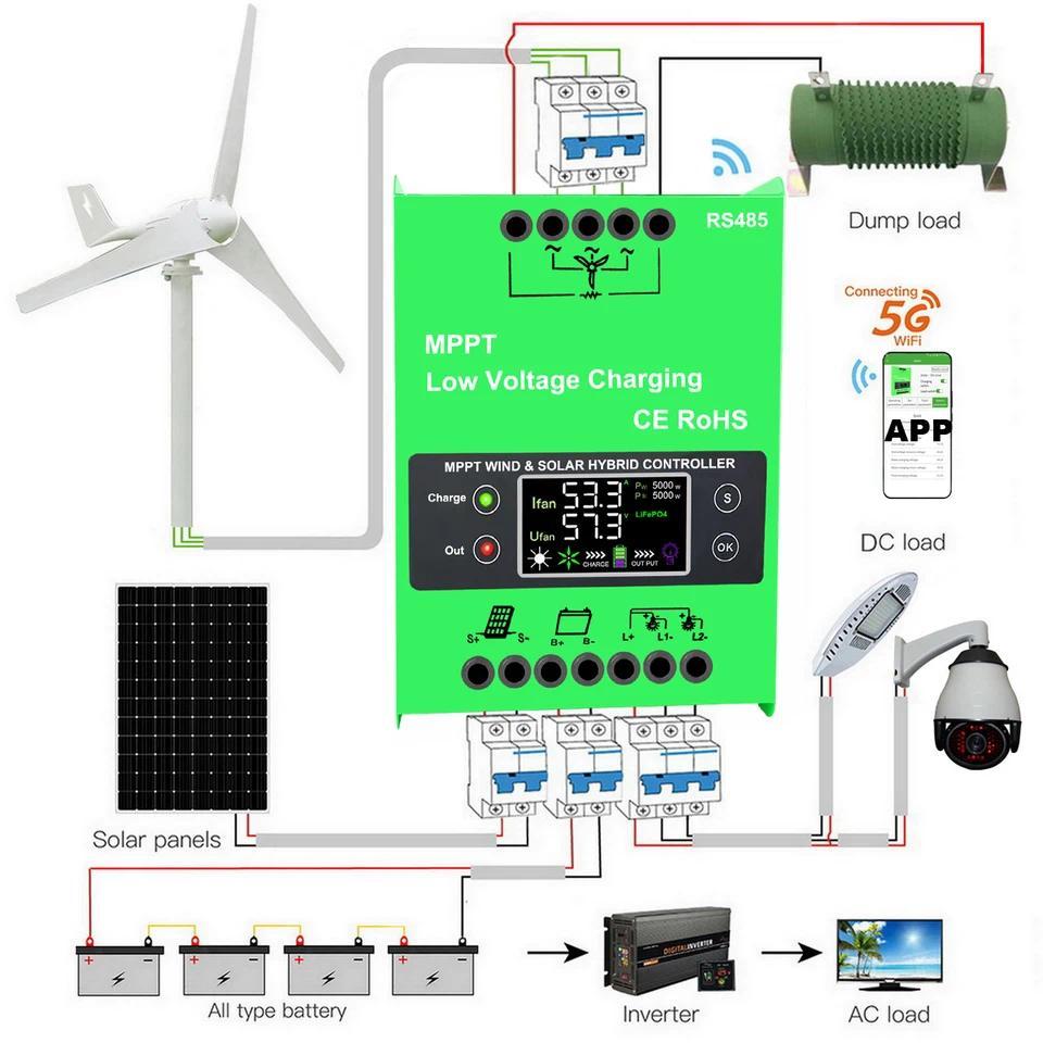 5000W Hybrid Wind Solar Charge Booster Controller Real MPPT Board With Wifi Monitor Solar Panel Regu