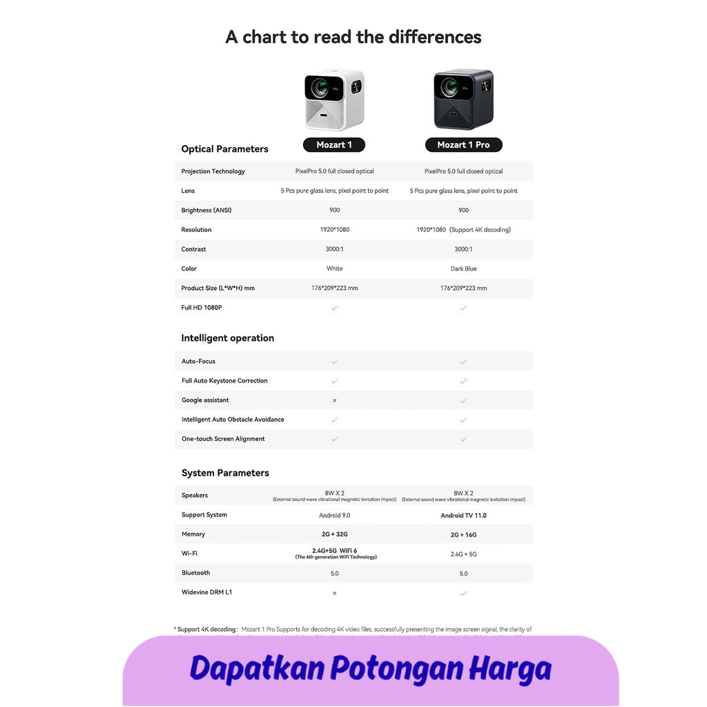 SSN Wanbo Mozart 1 Pro Smart Protable Projector 900ANSI 2GB+16GB Android 11 Netflix 1080P ASA 3.0(AF