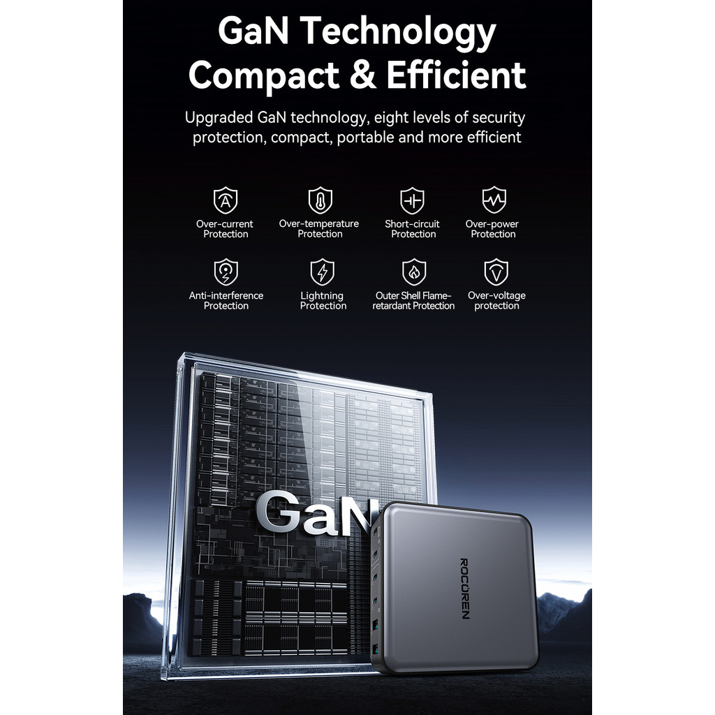 Rocoren 200W GaN Charger PD Fast Charging USB Type C Charger 270W 6 in 1 USBC Power Station For iPho