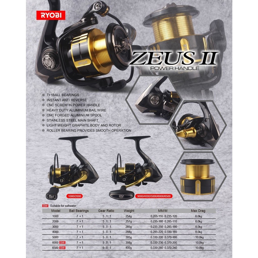 Reel RYOBI Zeus II Gold 1000/2000/3000/4000/SW6000 Power Handle