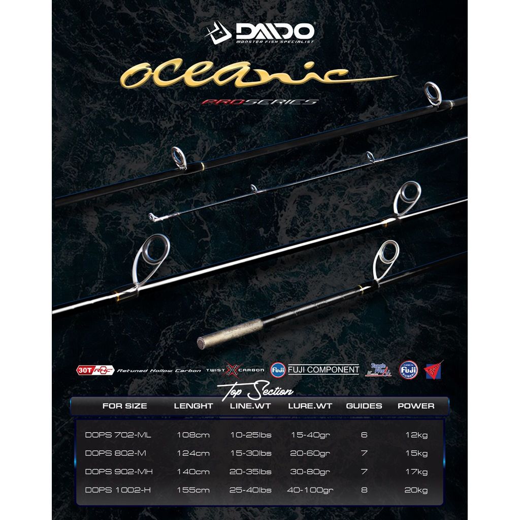 Daido - Top Section Oceanic Pro Series/Ujung Joran Oceanic Pro Series 210-300