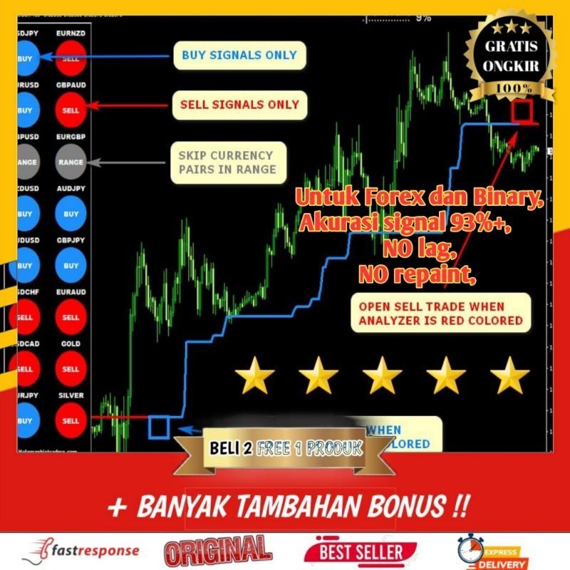 Indikator forex TD Trend Scalper Dominator | Akurat 93% | Follow the trend | Bonus 100MB PDF Trading