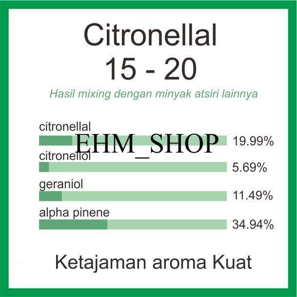 Minyak sereh wangi murni 100 ml minyak sereh 100 ml citronella oil - Citro 15-20