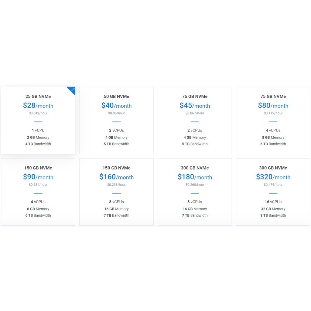 Server Vultr Bonus / Free Credit $250 Aktif  30 Hari