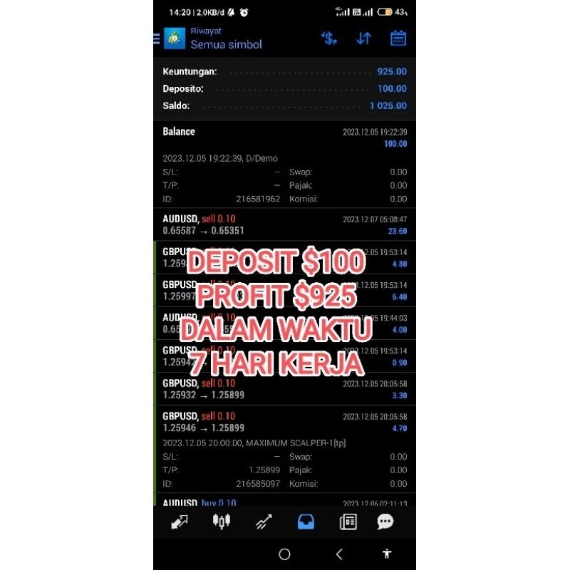 ROBOT FOREX - EA SCALPER PROFITABLE Garansi 100% Uang Kembali
