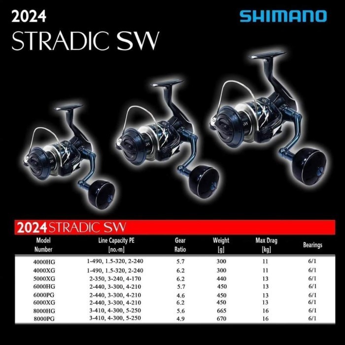 REEL SHIMANO STRADIC SW 10000 HG 2024