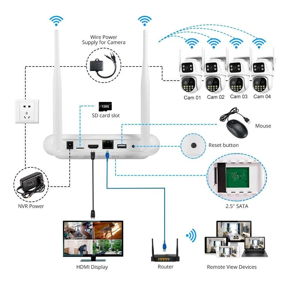 4K Dual Lens WiFi PTZ CCTV Camera 8MP Security System Kit 2CH/4CH/8CH NVR Kit 2 Way Audio XMEYE IP C