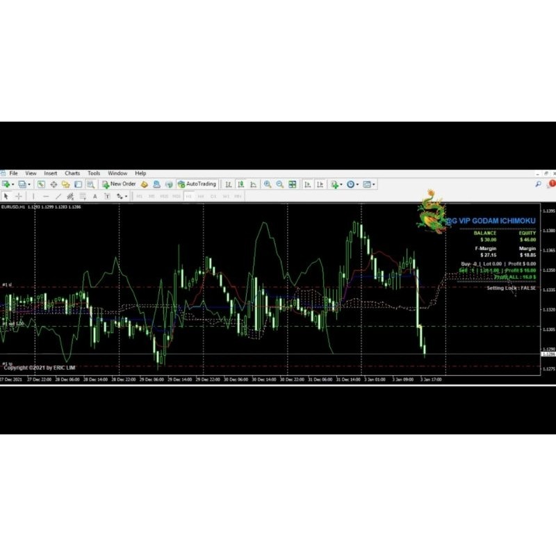 Robot Trading / EA ICHIMOKU versi OneShoot & Averaging (+ Plat PGC)