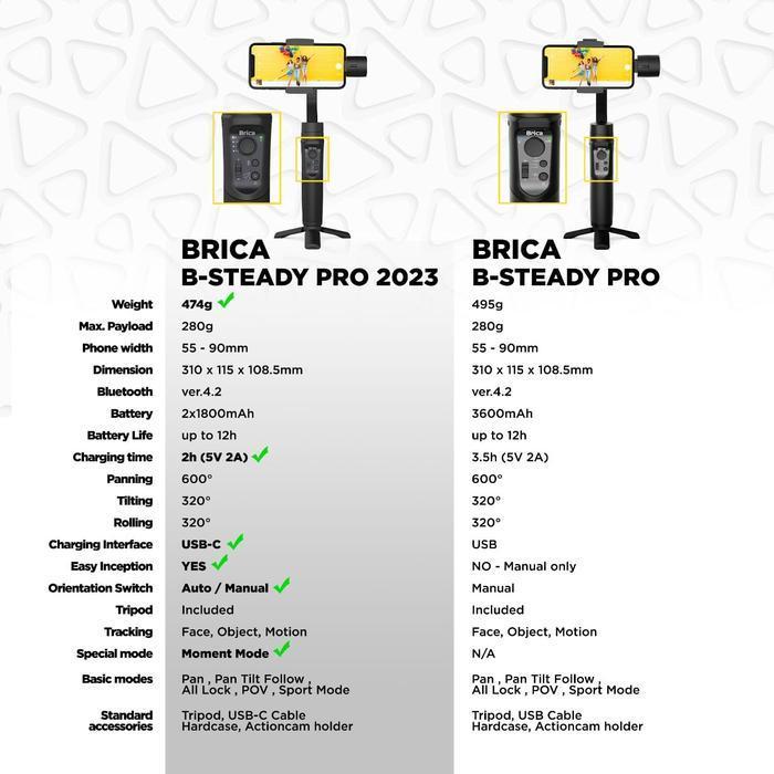 Brica B-Steady Pro 3-Axis Smartphone Gimbal Stabilizer - STEADY PRO 2024 - STEADY PRO 2024