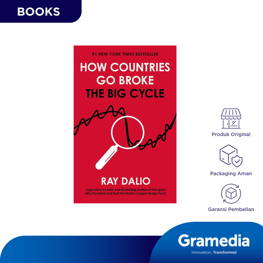 How Countries Go Broke: The Big Cycle