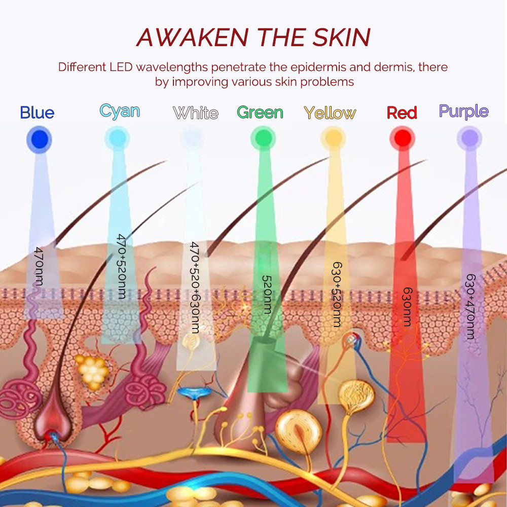 Red Light Silicone Eye Mask 7 Colors LED Photon Flexible Eyes Mask Relieves Eye Fatigue Anti-Wrinkle