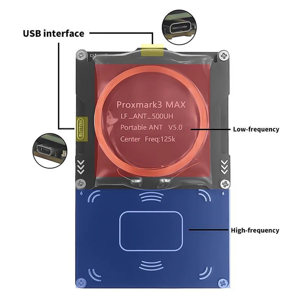 Proxmark3 MAX Kit IC ID NFC Tag Decryption Duplicator 13.56Mhz 125Khz NFC Smart Card Writer Type-C+M