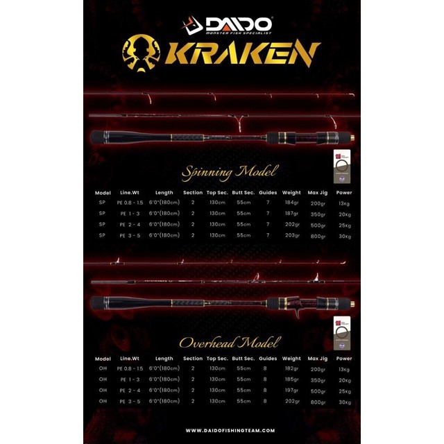 Joran Daido Kraken Jigging Carbon Solid