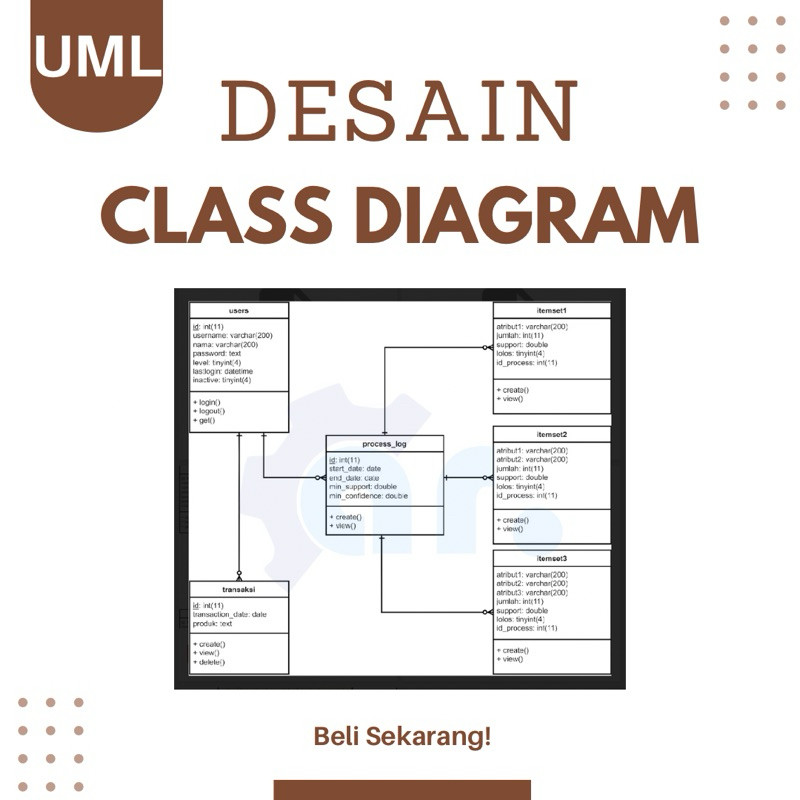 DESAIN UML CLASS DIAGRAM/ DIAGRAM KELAS / BAGAN / DLL