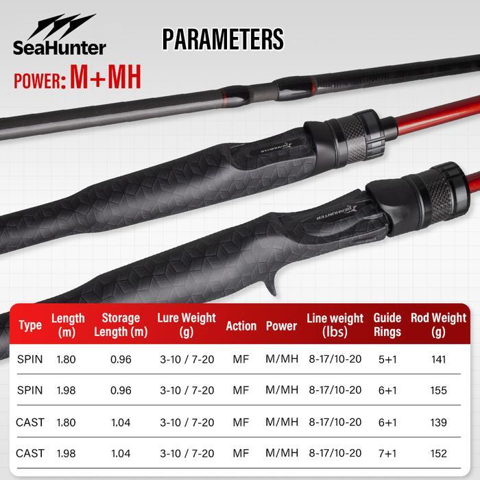 [Kedatangan Baru] Seahunter CAST KING Joran Pancing 180cm/198cm M/MH Power Carbon Cloth FUJI O Ring 