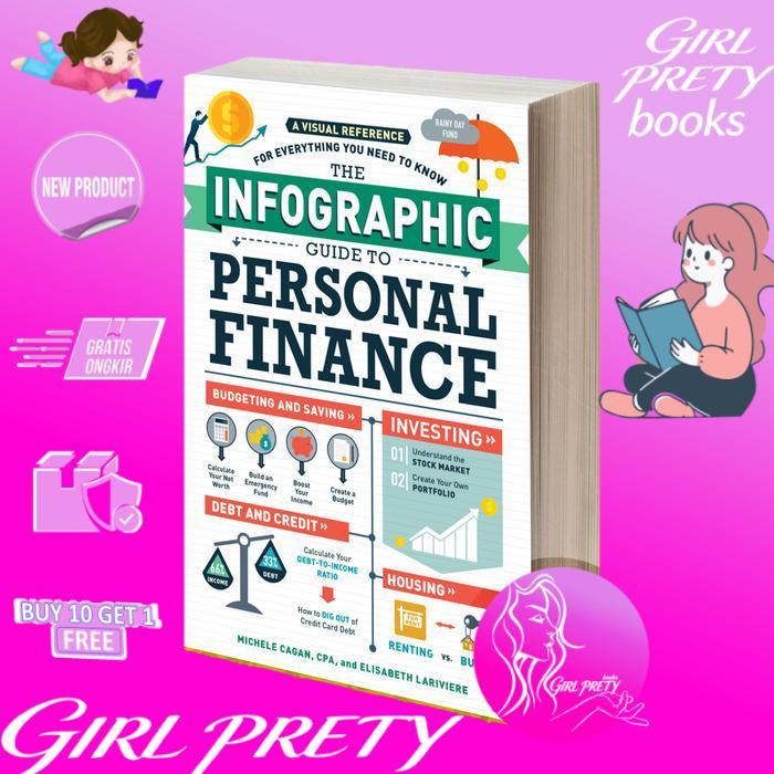 The Infographic Guide to Personal Finance