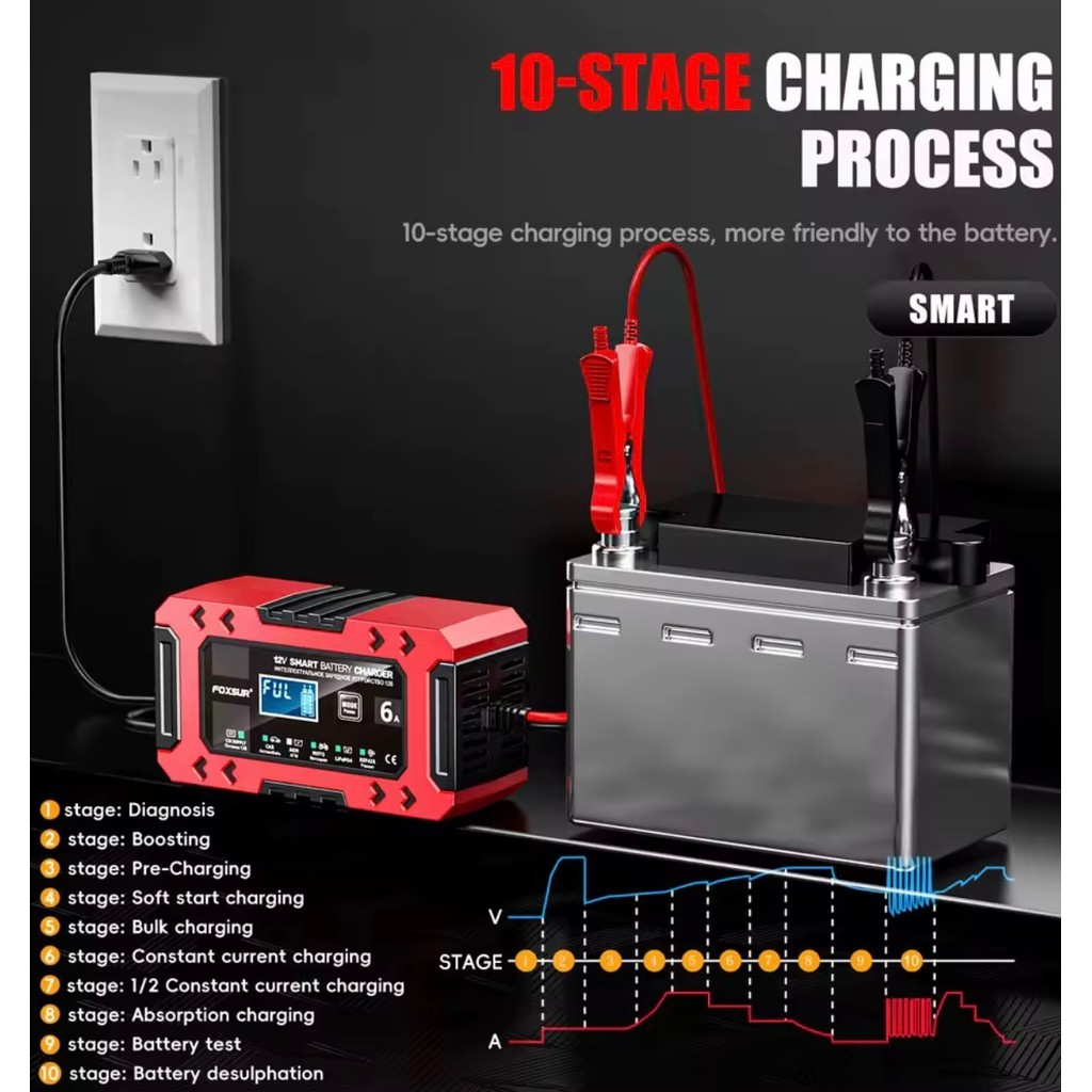 Foxsur Charger 12V 6A Smart Charger Otomatis 10 Tahap