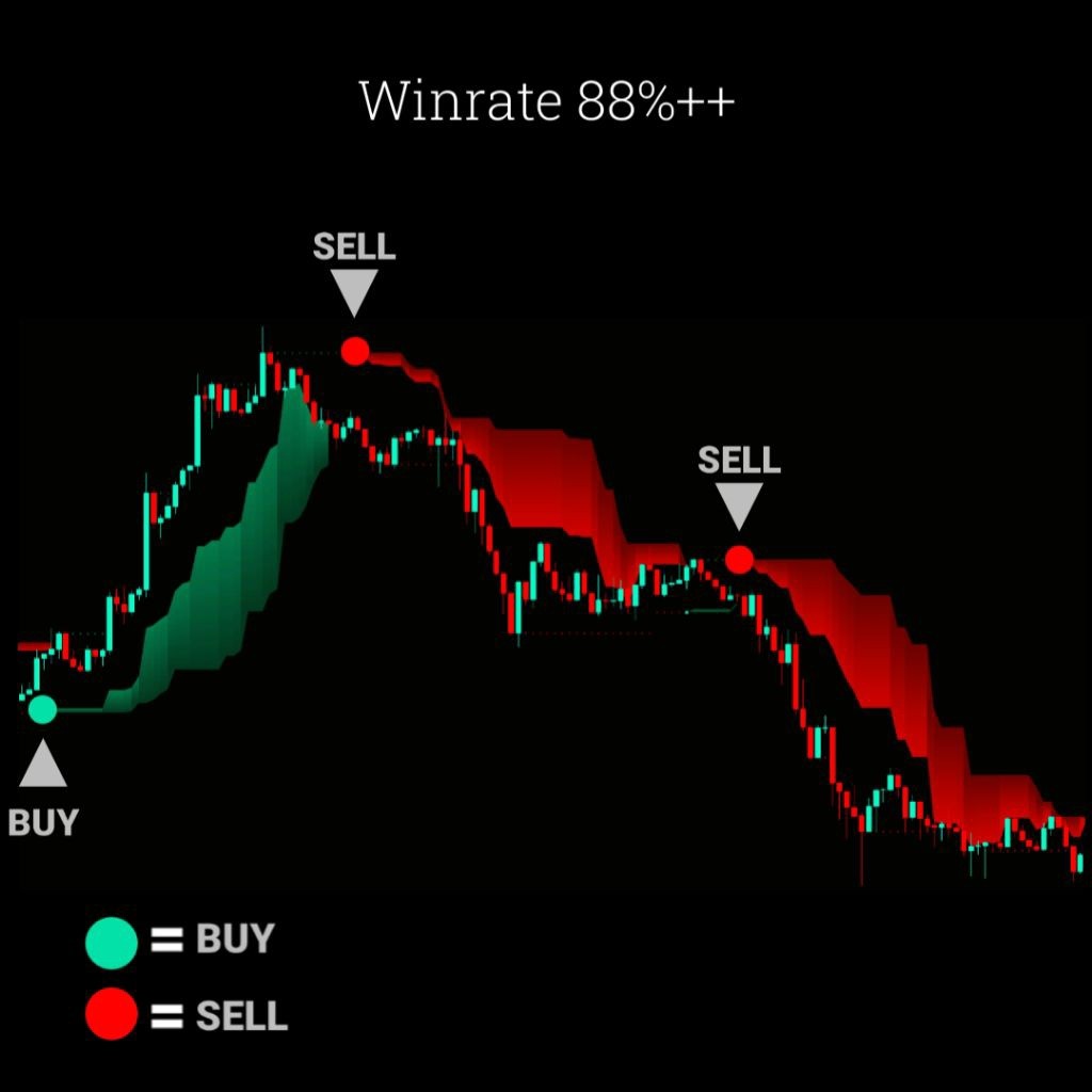 Indikator Super Akurat Philippe Cloude - Signal Buy & Sell Terakurat ( Lifetime) For TradingView