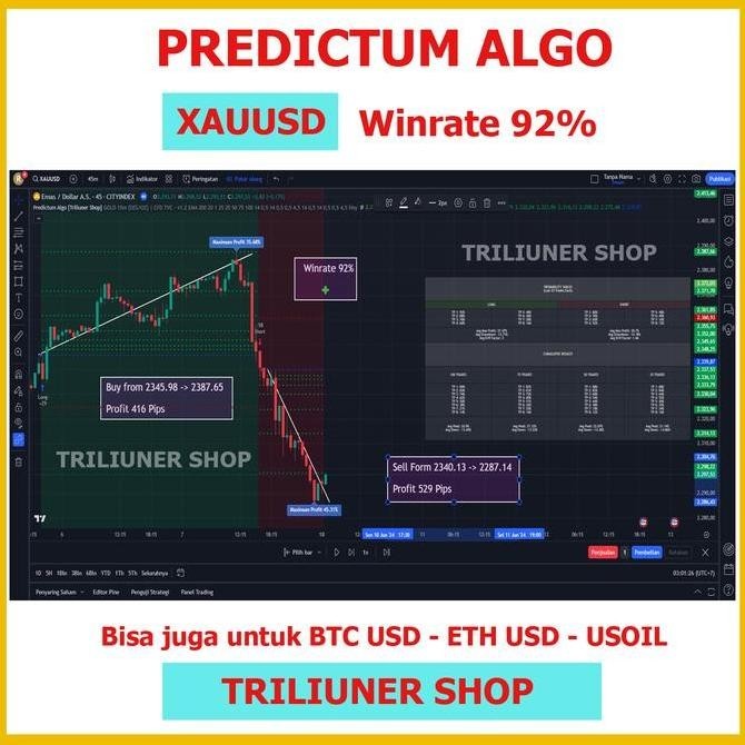 [SUPER PROFIT AKURAT] PREDICTUM ALGO INDIKATOR FOREX PALING AKURAT - XAUUSD - BTC USD - ETH USD - US
