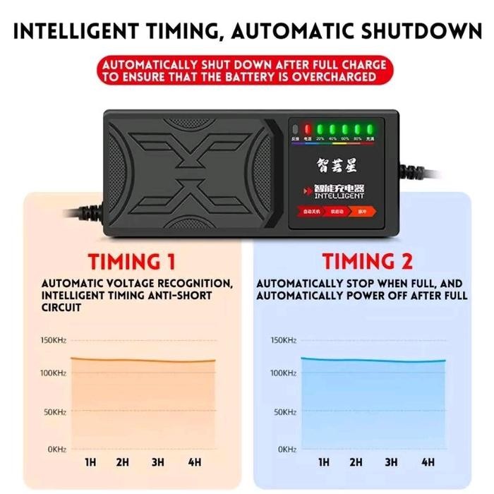 Smart charger 72v 20ah 2.8A motor listrik molis universal cas casan smart charger charging sepeda li