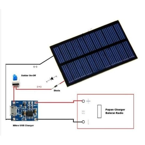 Terbaru Panel Surya Solar Cell Mini 6v 1w Cas HP Powerbank 18650 DIY
