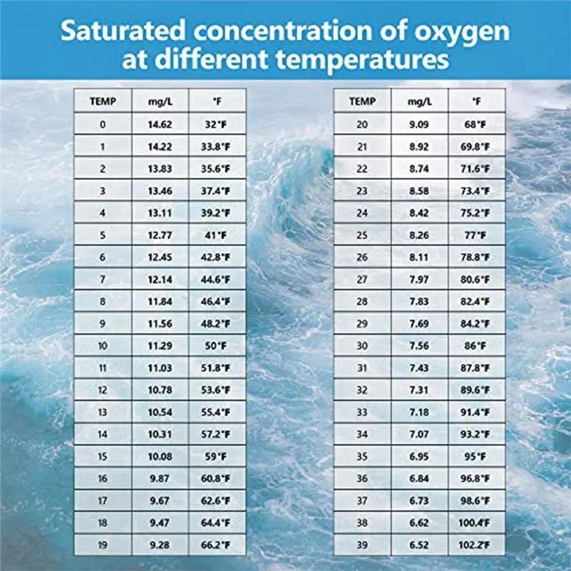 Must Have Portable Oxygen Meter 0.0-30Mg/L Dissolved Oxygen Meter Range,Dissolved Oxygen Test Kit