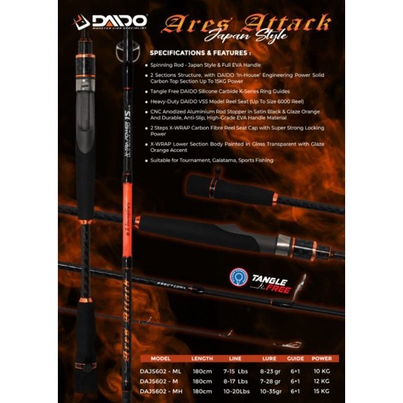 Joran Daido Ares Attack 180 17LBS & 20LBS