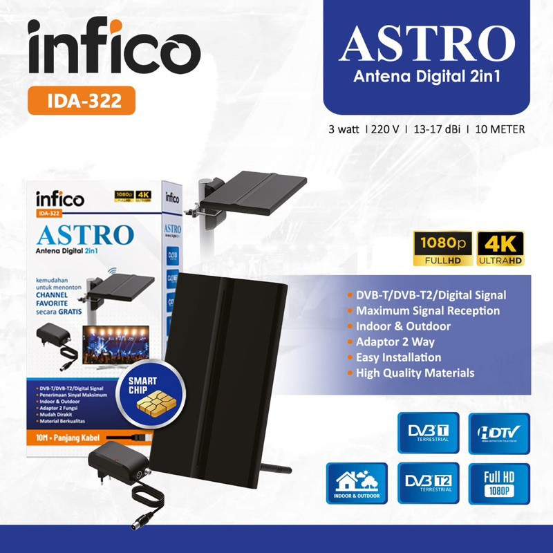[PROMO] Antena Digital Indoor & Outdoor Infico 4K Full HD
