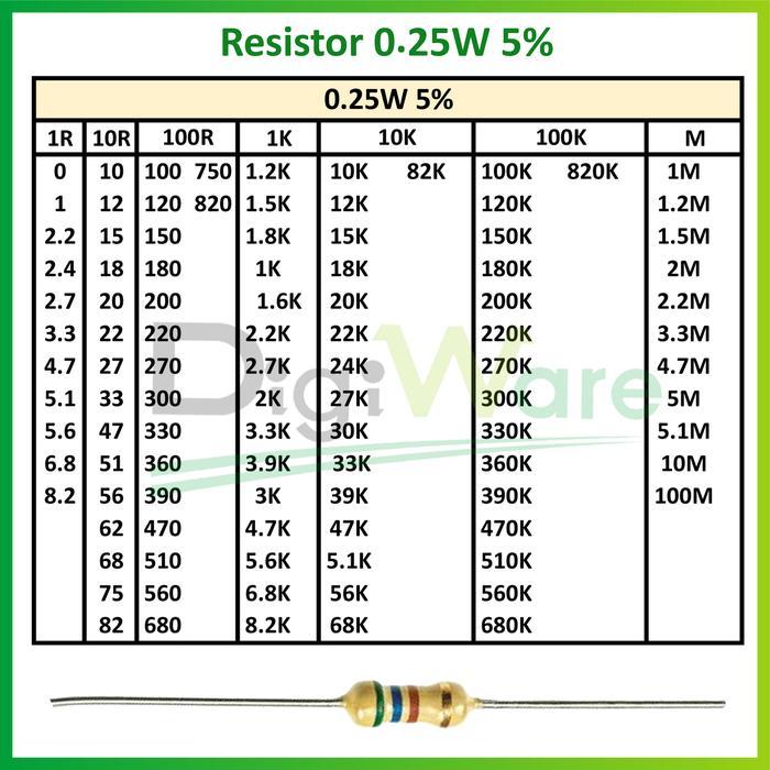 Resistor 4R7 Ohm 1/4 Watt 0.25W 5%