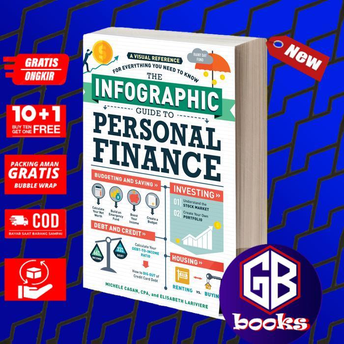 The Infographic Guide to Personal Finance