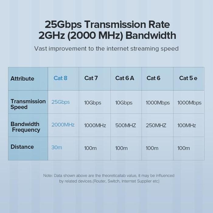 UGREEN Kabel LAN Internet Modem Cat 6 1000Mbps Gigabit Ethernet Network Cable UTP RJ45  PVC 1M 2M 3M