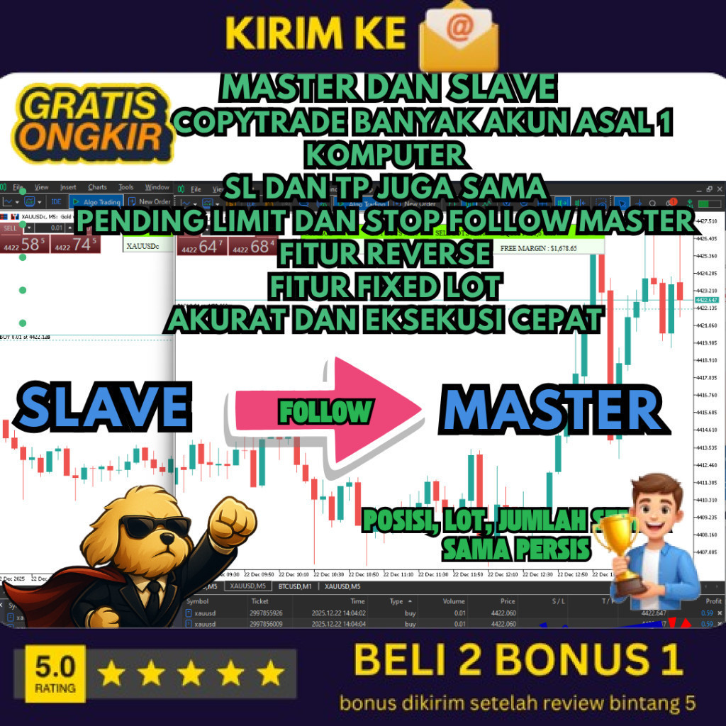 EA MT4/MT5 – CopyTrade Master & Slave PRO (Copy Tradong Otomatos Akurat & Cepat) UPDATE-V2 (bukan bu