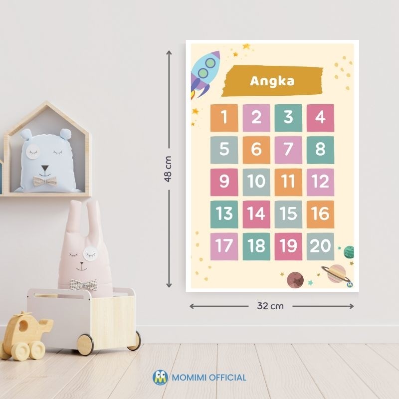 Poster Angka dan Huruf Edukasi Anak Poster Huruf dan Angka Untuk Anak Poster Belajar Edukasi Anak