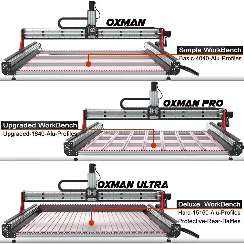 BulkMan3D OXMAN 4-Axis CNC Router Kit with Closed-Loop 20K Speed SFU1610 Ball Screw Dual Linear Rail