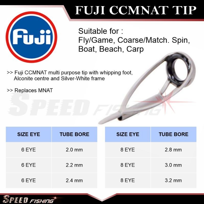 Nirwanty Ring Guide Fuji CCMNAT Top Ring Guide Universal Tip