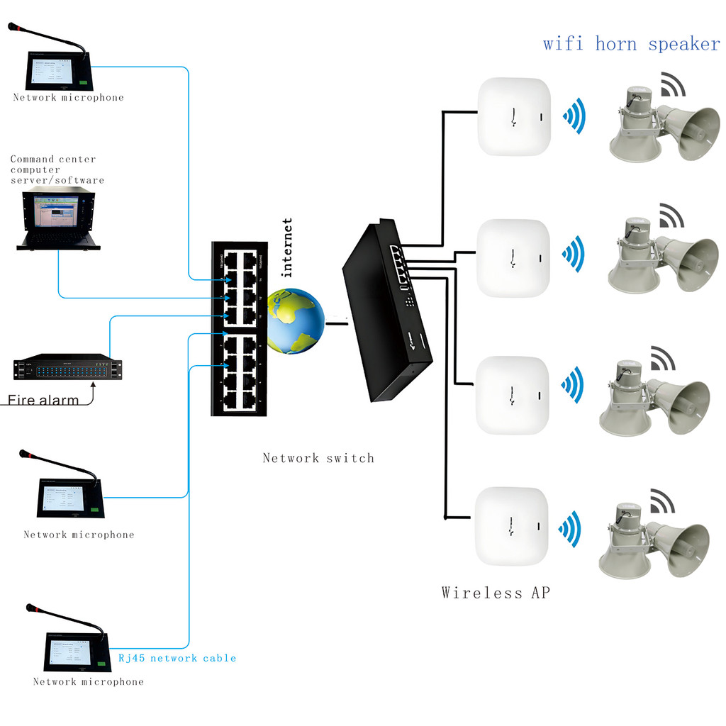 Wireless Public Address System Outdoor WIFI Horn Speaker 30W