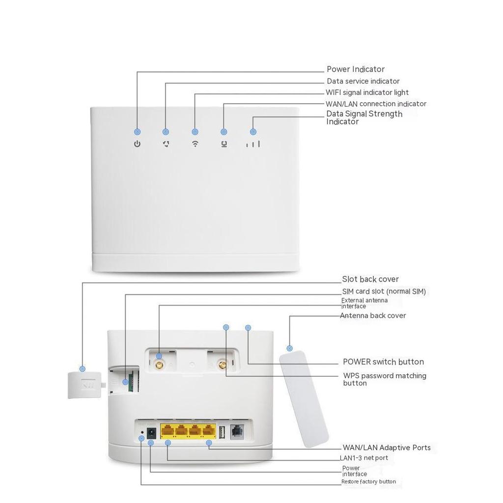 Unlocked For Huawei B315 Router B315S-22 3G 4G LTE CPE Router Wireless Mobile WiFi with Antenna +2pc