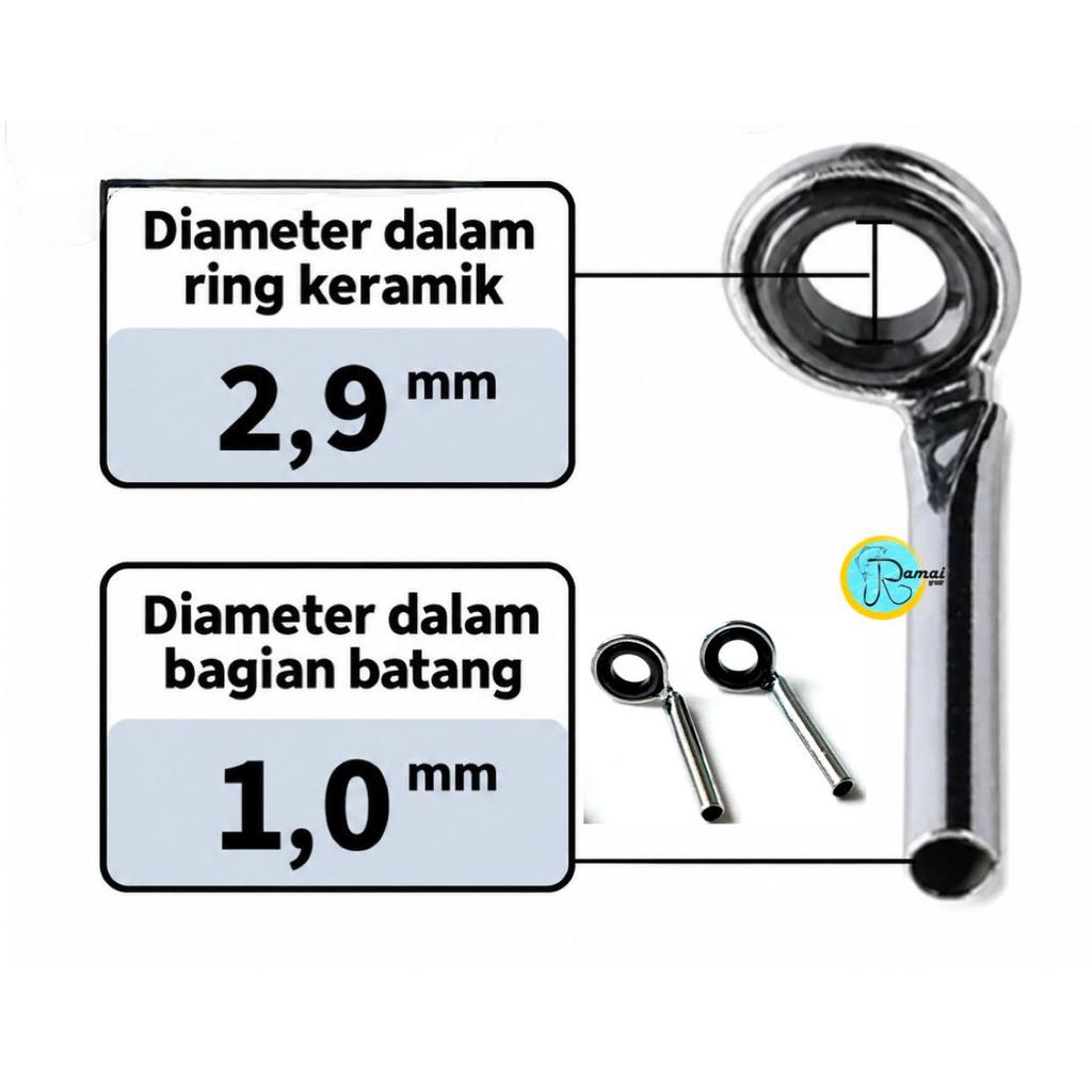 Ujung Ring Tegek Keramik Top Ring Guide Mkts