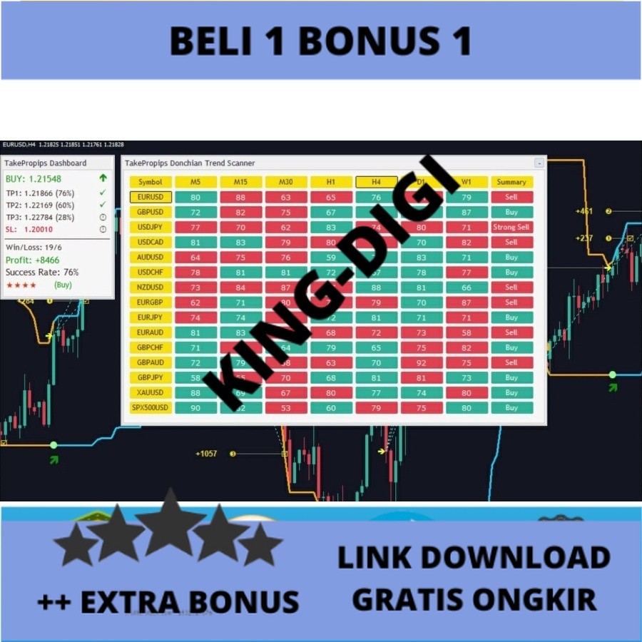 PROMO EA Donchian Trend Pro + CD + Bonus