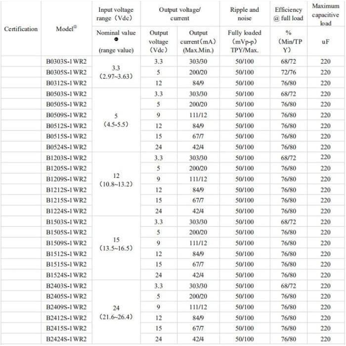 Nt 10Pcs/Lot B0505S B0512 B0515-1W Sip-4 5V To 5V/12V/15V Ic