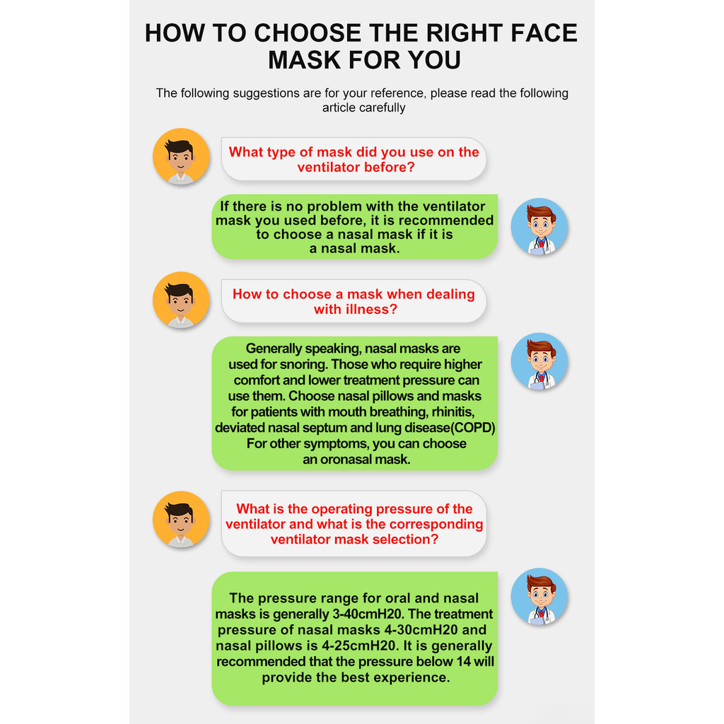 RESOXY CPAP Full Face Mask Auto BiPAP CPAP Mouth Mask Medical Silicon Full Facial Mask With Headgear