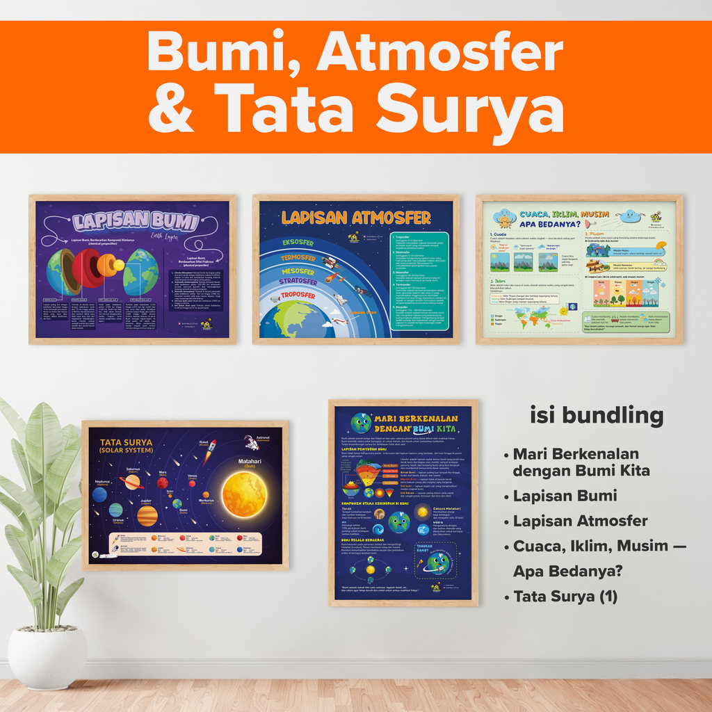 Poster Alat Peraga Edukasi IPAS Tata Surya Matahari Planet Gerhana Bulan Bumi Lapisan Atmosfer Siklu