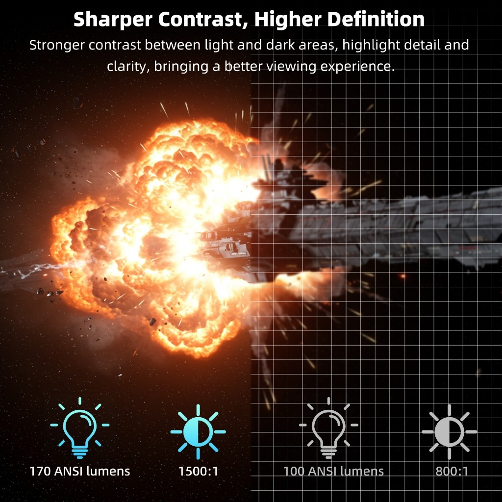 GOOJODOQ PROYEKTOR ANDROID 4K WIFI Bluetooth / PROJECTOR ANDROID MINI / PROYEKTOR MURAH / PROYEKTOR 