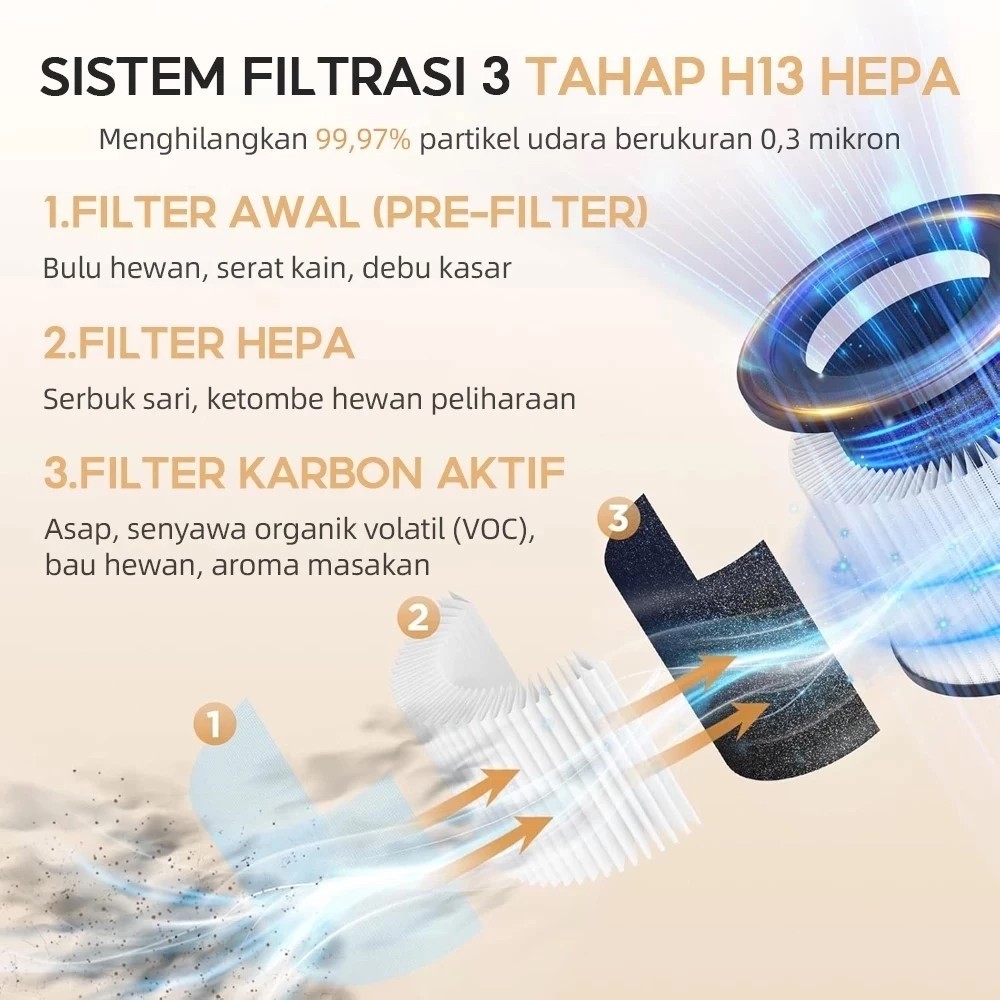 QINGRUN 4 IN 1  Air Purifier Penyaring Udara Humidifier Aromatherapy Diffuser Cegah Alergi Virus