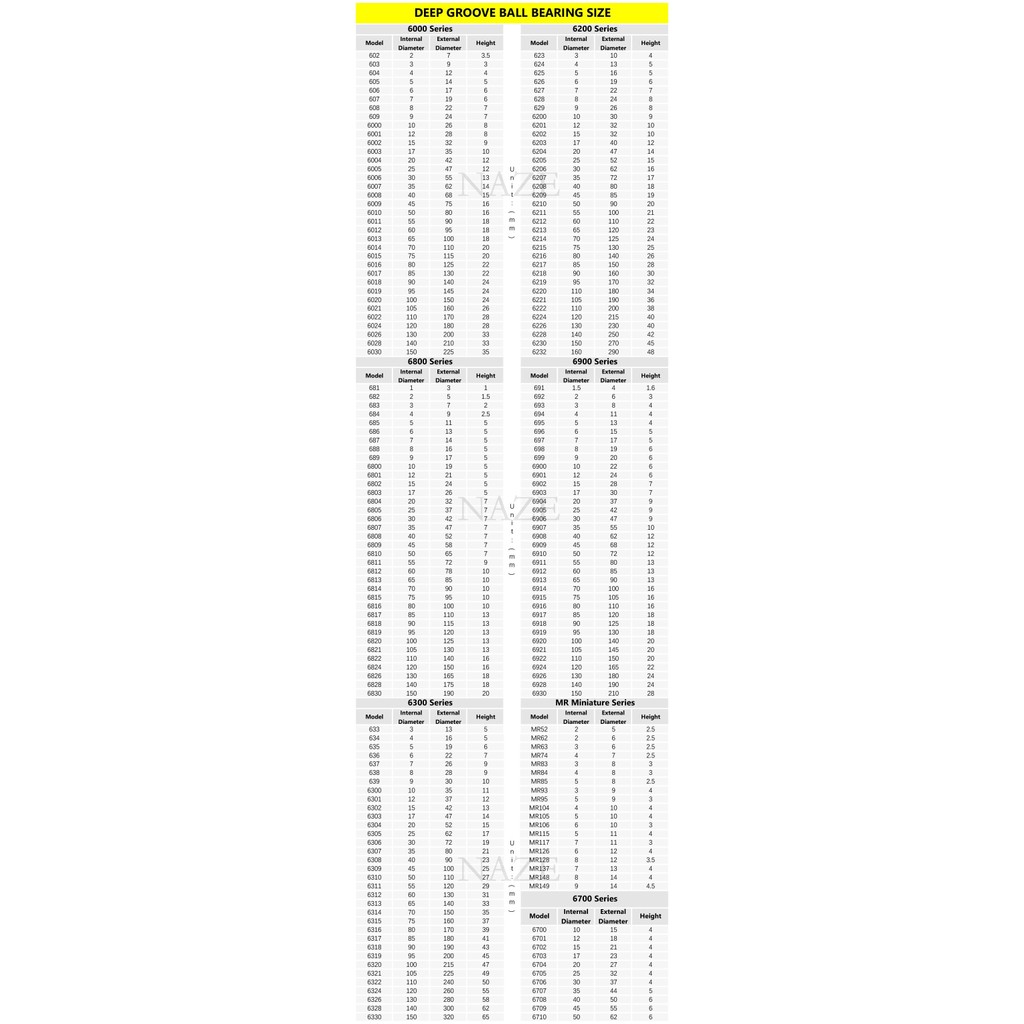 NAZE 10PCS Micro Deep Groove Ball Bearing 603ZZ 604ZZ 605ZZ 606ZZ 607ZZ 608ZZ 609ZZ