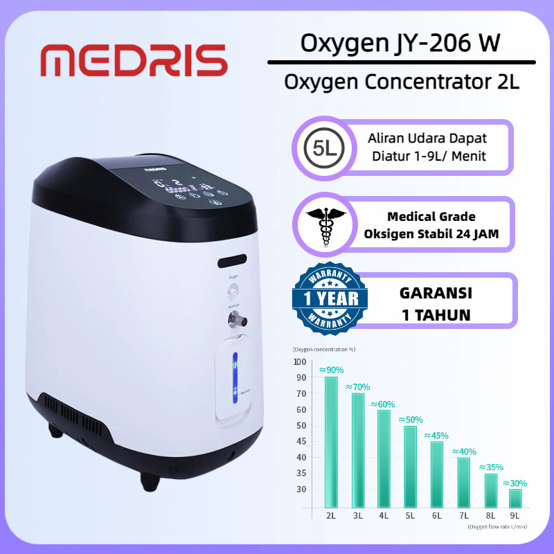 MEDRIS Oxygen Concentrator JY-206W Tipe 2L 93±3% Oksigen Konsentrator Oksigen Elektrik