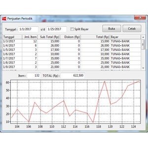 ACaR - Software Aplikasi Penjualan Kasir Inventori POS Cash Register