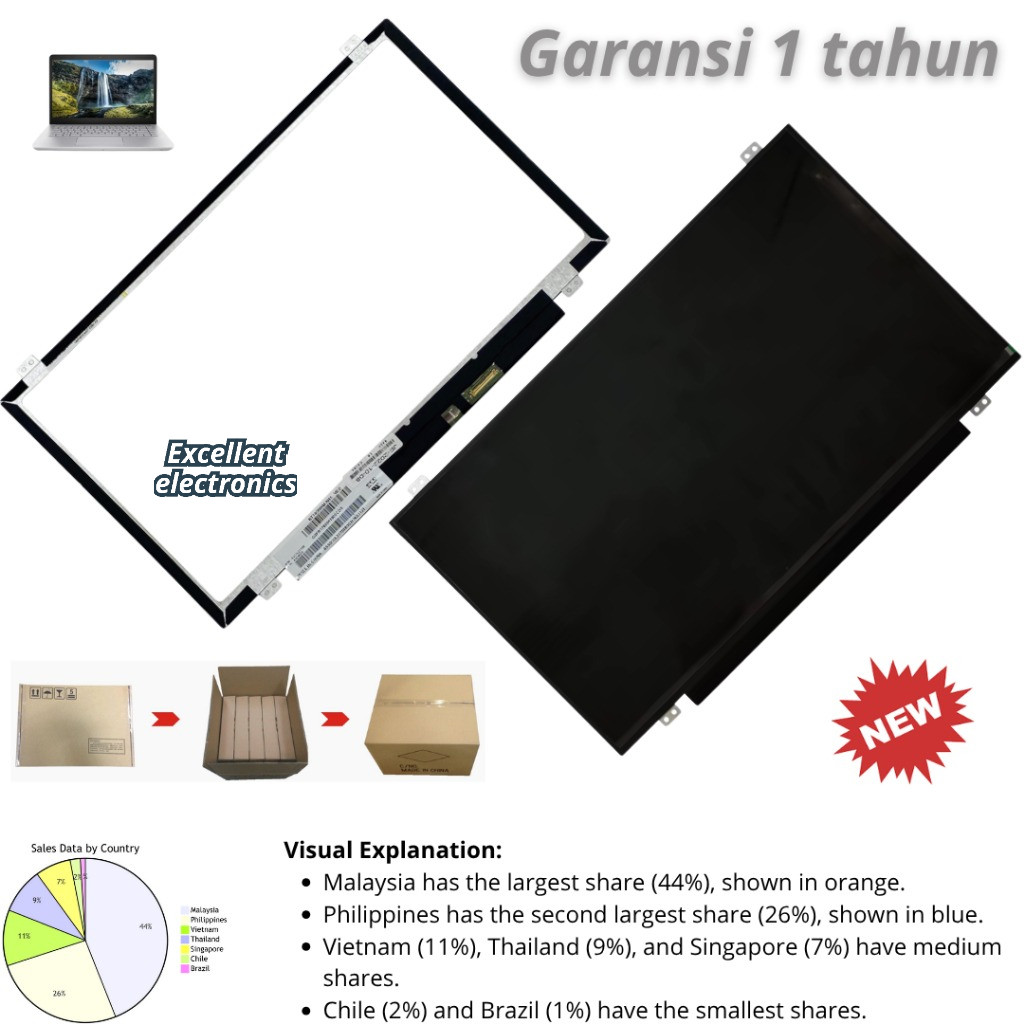 LCD 14 Inch Slim 30 Pin, LCD 14 inch 30 pin slim, LCD Laptop 14 Inch Slim 30 Pin, LCD Laptop 14 inch